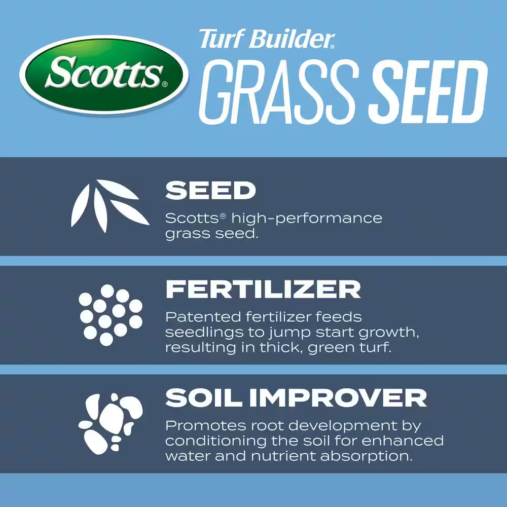 Turf Builder 5.6 Lbs. Grass Seed Kentucky Bluegrass Mix with Fertilizer and Soil Improver, Grows Dense, Green Turf