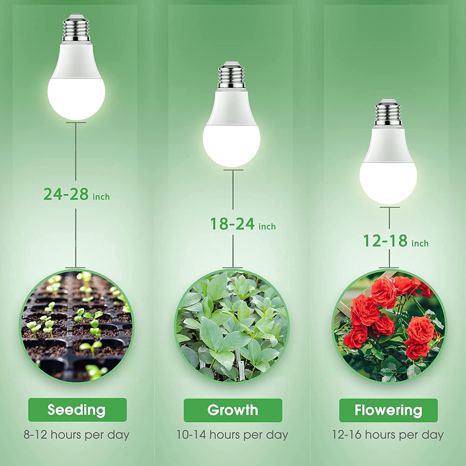 Grow Light Bulbs, LED Grow Light Bulb A19 Bulb, Full Spectrum Grow Light Bulb, Plant Light Bulbs E26 Base, 11W Grow Bulb 100W Equivalent, Grow Light for Indoor Plants, Seed Starting, 6 Pack