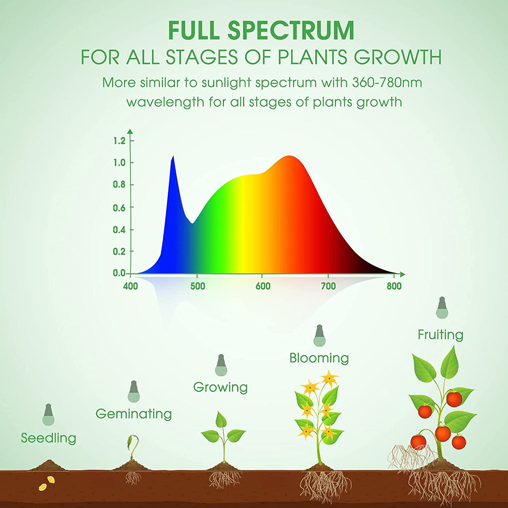 Grow Light Bulbs, LED Grow Light Bulb A19 Bulb, Full Spectrum Grow Light Bulb, Plant Light Bulbs E26 Base, 11W Grow Bulb 100W Equivalent, Grow Light for Indoor Plants, Seed Starting, 6 Pack